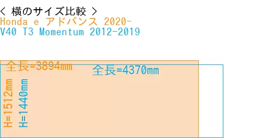 #Honda e アドバンス 2020- + V40 T3 Momentum 2012-2019